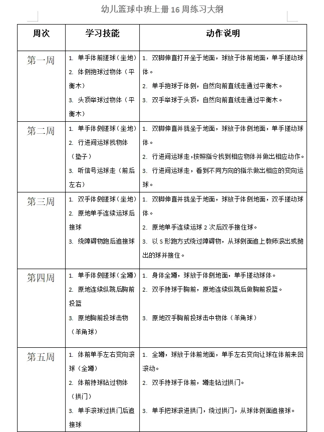 为什么模拟训练是篮球发展的重要环节_1
